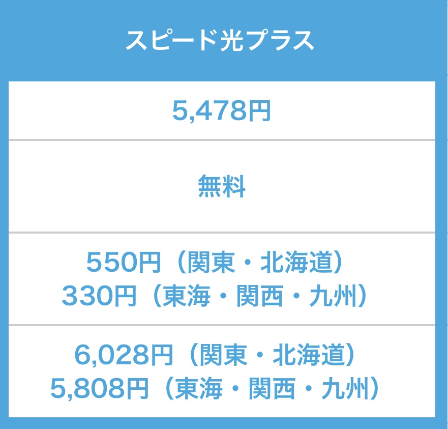 騙される前に読んで スピード光を申し込むくらいならnuro光に 電話勧誘に注意 光回線のウラ側